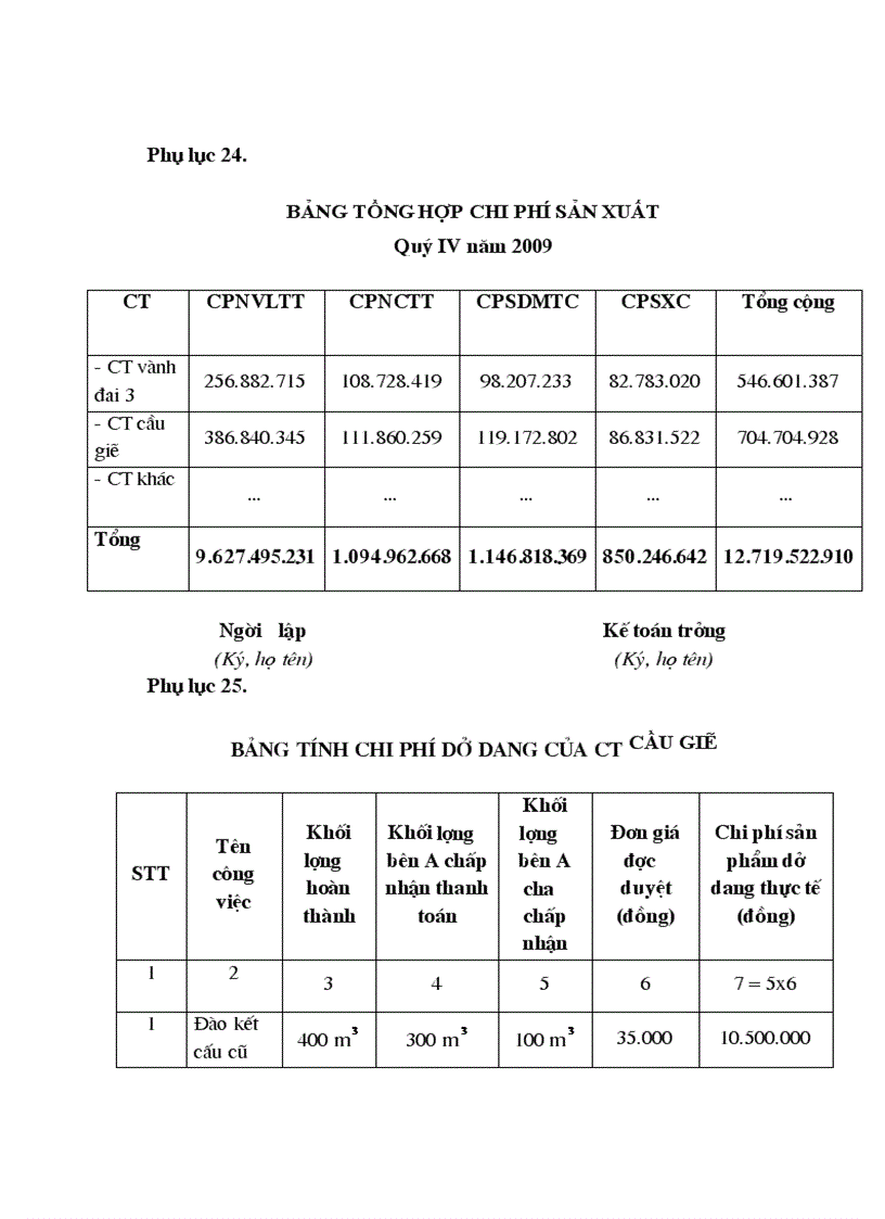 image for page Kế toán tập hợp chi phí sản xuất và tính giá thành sản phẩm xây lắp ở công ty CPĐT & XDCT CIENCO_128