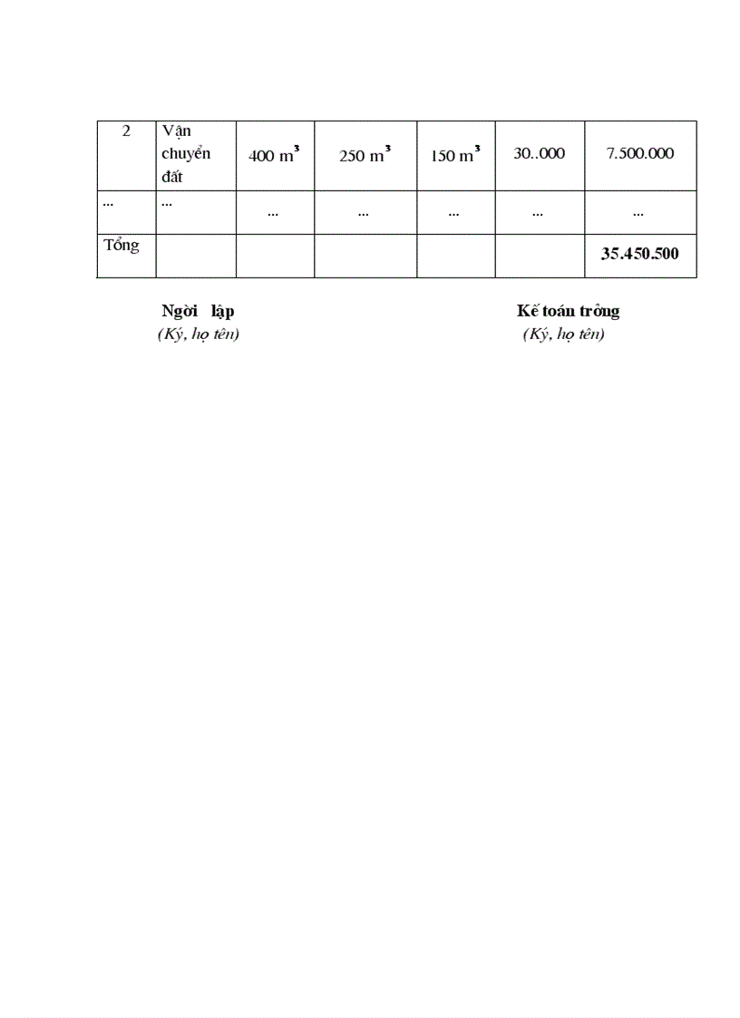 image for page Kế toán tập hợp chi phí sản xuất và tính giá thành sản phẩm xây lắp ở công ty CPĐT & XDCT CIENCO_128