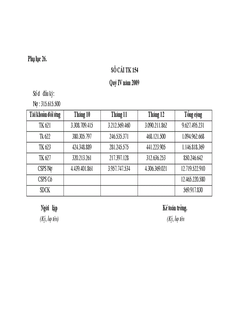 image for page Kế toán tập hợp chi phí sản xuất và tính giá thành sản phẩm xây lắp ở công ty CPĐT & XDCT CIENCO_128