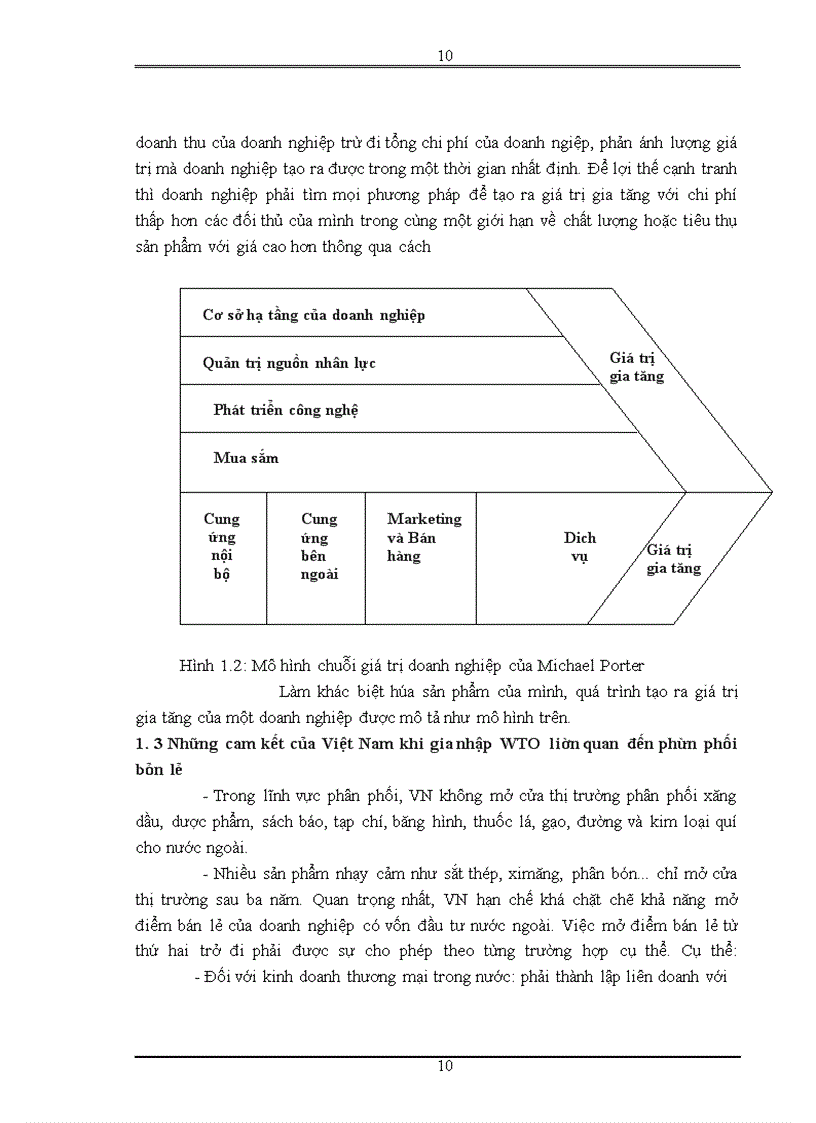 image for page Thực trạng năng lực cạnh tranh của các doanh nghiệp phân phối bán lẻ Việt Nam trong điều kiện là thành viên của WTO