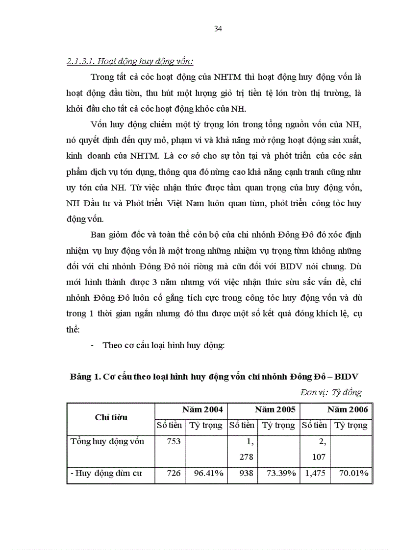 image for page Thực trạng và giải pháp nhằm hoàn thiện và nâng cao hiệu quả công tác kế toán cho vay tại chi nhánh Đông Đô – Ngân hàng Đầu tư và Phát triển Việt Nam