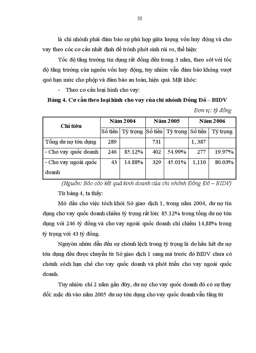 image for page Thực trạng và giải pháp nhằm hoàn thiện và nâng cao hiệu quả công tác kế toán cho vay tại chi nhánh Đông Đô – Ngân hàng Đầu tư và Phát triển Việt Nam