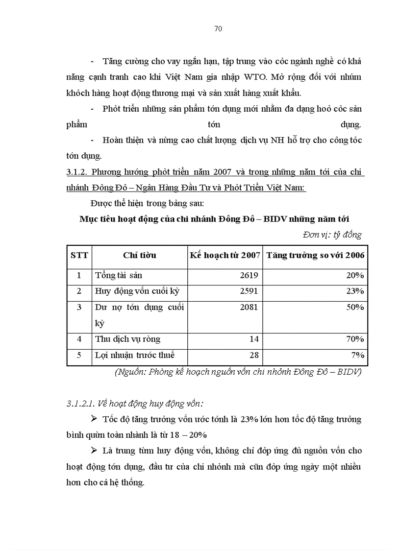 image for page Thực trạng và giải pháp nhằm hoàn thiện và nâng cao hiệu quả công tác kế toán cho vay tại chi nhánh Đông Đô – Ngân hàng Đầu tư và Phát triển Việt Nam