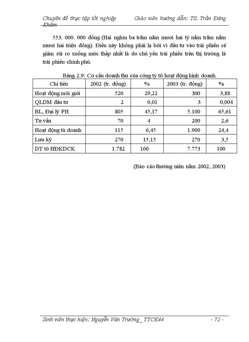 image for page Hoạt động Tự doanh của các công ty chứng khoán