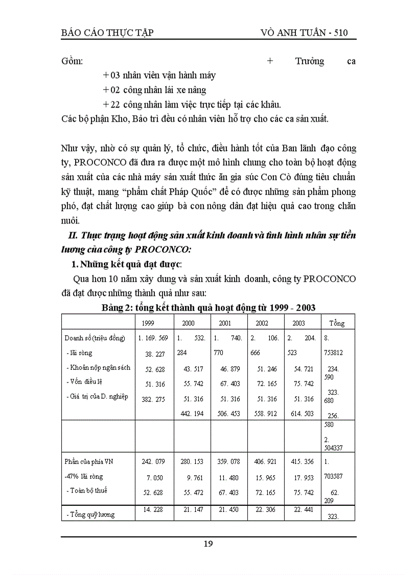 image for page Thực tập tại công ty PROCONCO