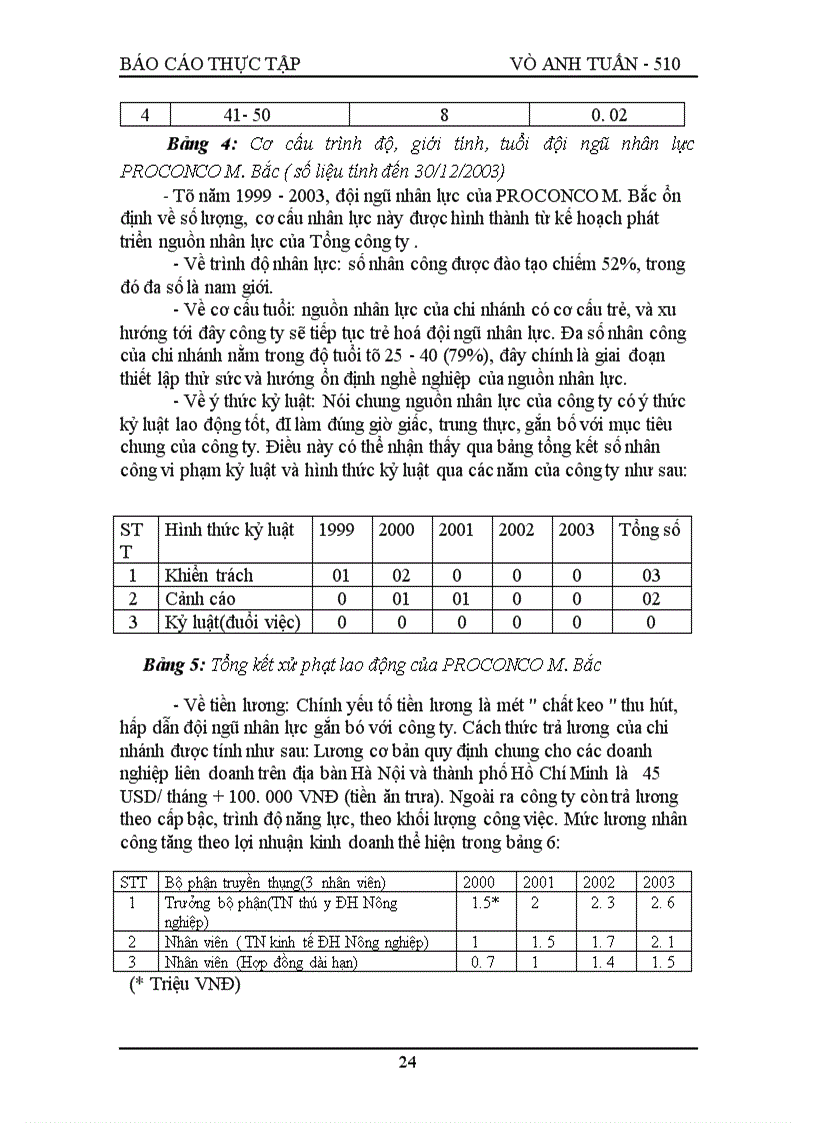 image for page Thực tập tại công ty PROCONCO
