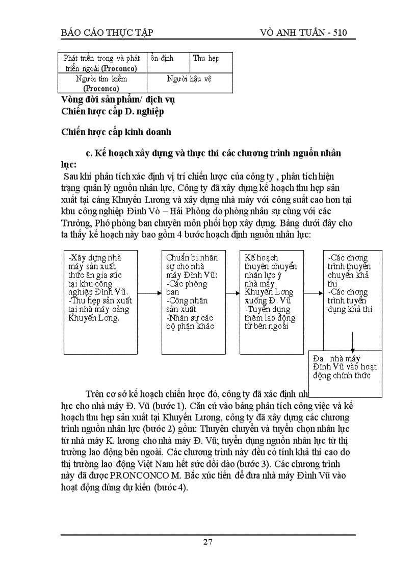 image for page Thực tập tại công ty PROCONCO