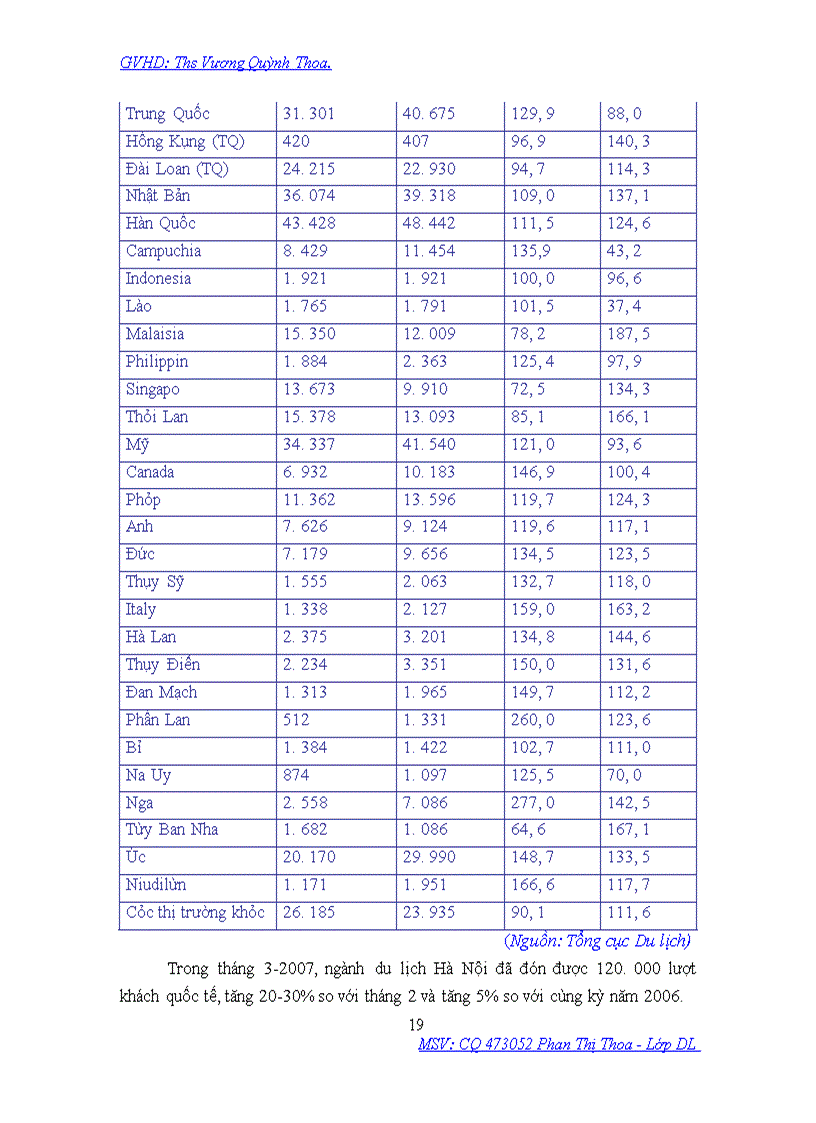 image for page Phân tích ảnh hưởng của kinh tế - chính trị năm 2007 đến sự phát triển du lịch ở hà nội