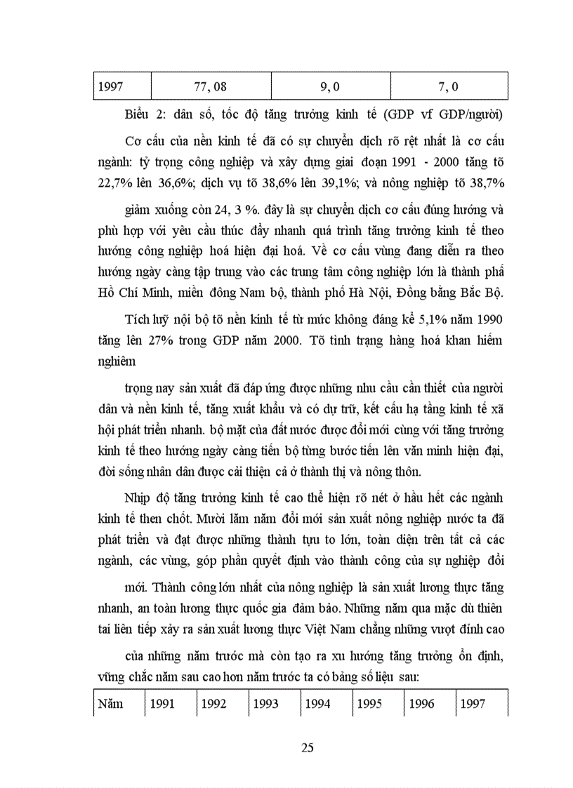image for page Mối quan hệ giữa tăng trưởng kinh tế và thực hiện công bằng xã hội trong thời kỳ phát triển kinh tế Việt Nam 2001-2010