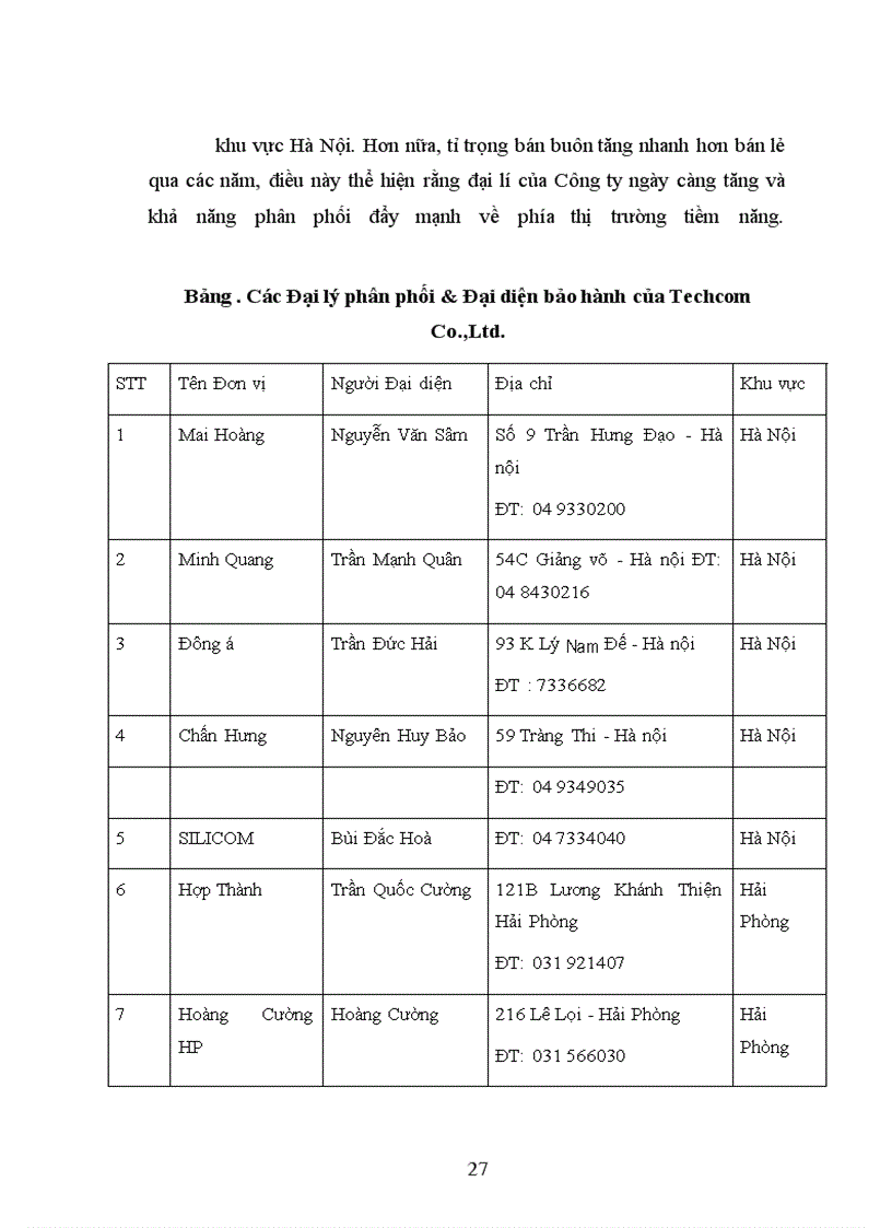 image for page Giải pháp nhằm hoàn thiện quản trị hoạt động tiêu thụ hàng hoá ở Công ty TNHH Công Nghệ Kĩ Thuật Thương Mại