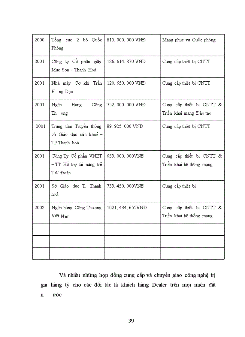 image for page Giải pháp nhằm hoàn thiện quản trị hoạt động tiêu thụ hàng hoá ở Công ty TNHH Công Nghệ Kĩ Thuật Thương Mại