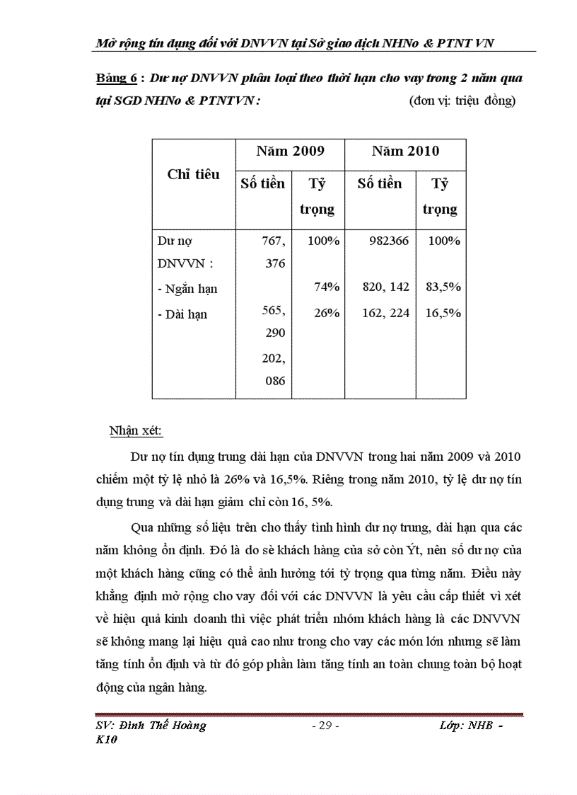 image for page Giải pháp mở rộng tín dụng đối với các doanh nghiệp vừa và nhỏ tại SGD NHNo & PTNT VN