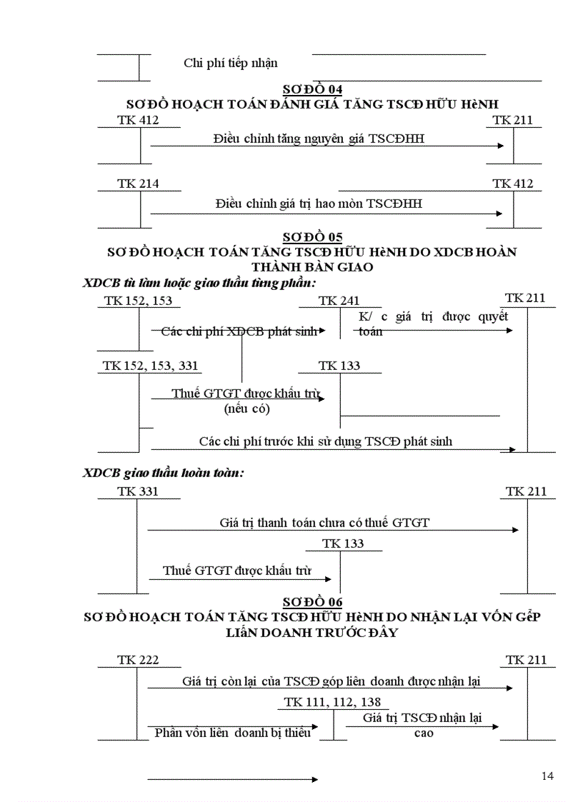 image for page Công tác kế toán tại công ty xe máy – xe đạp Thống Nhất.