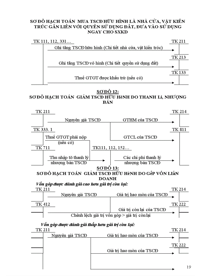 image for page Công tác kế toán tại công ty xe máy – xe đạp Thống Nhất.