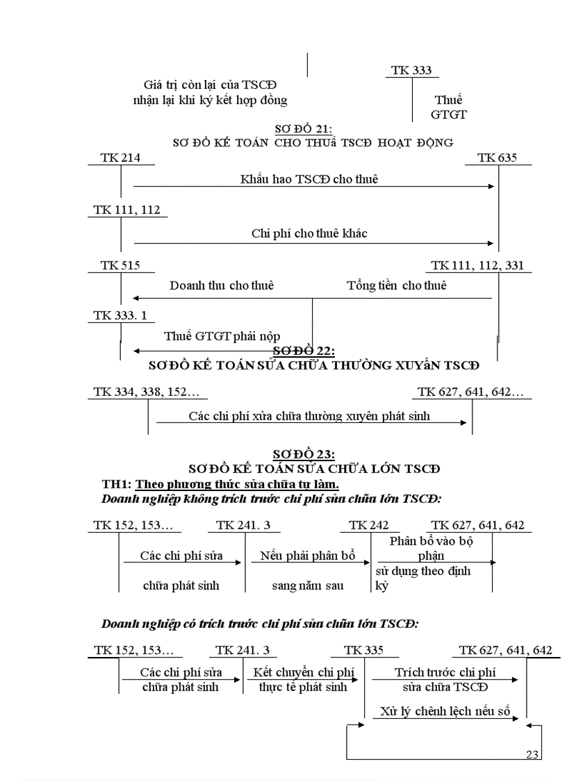 image for page Công tác kế toán tại công ty xe máy – xe đạp Thống Nhất.