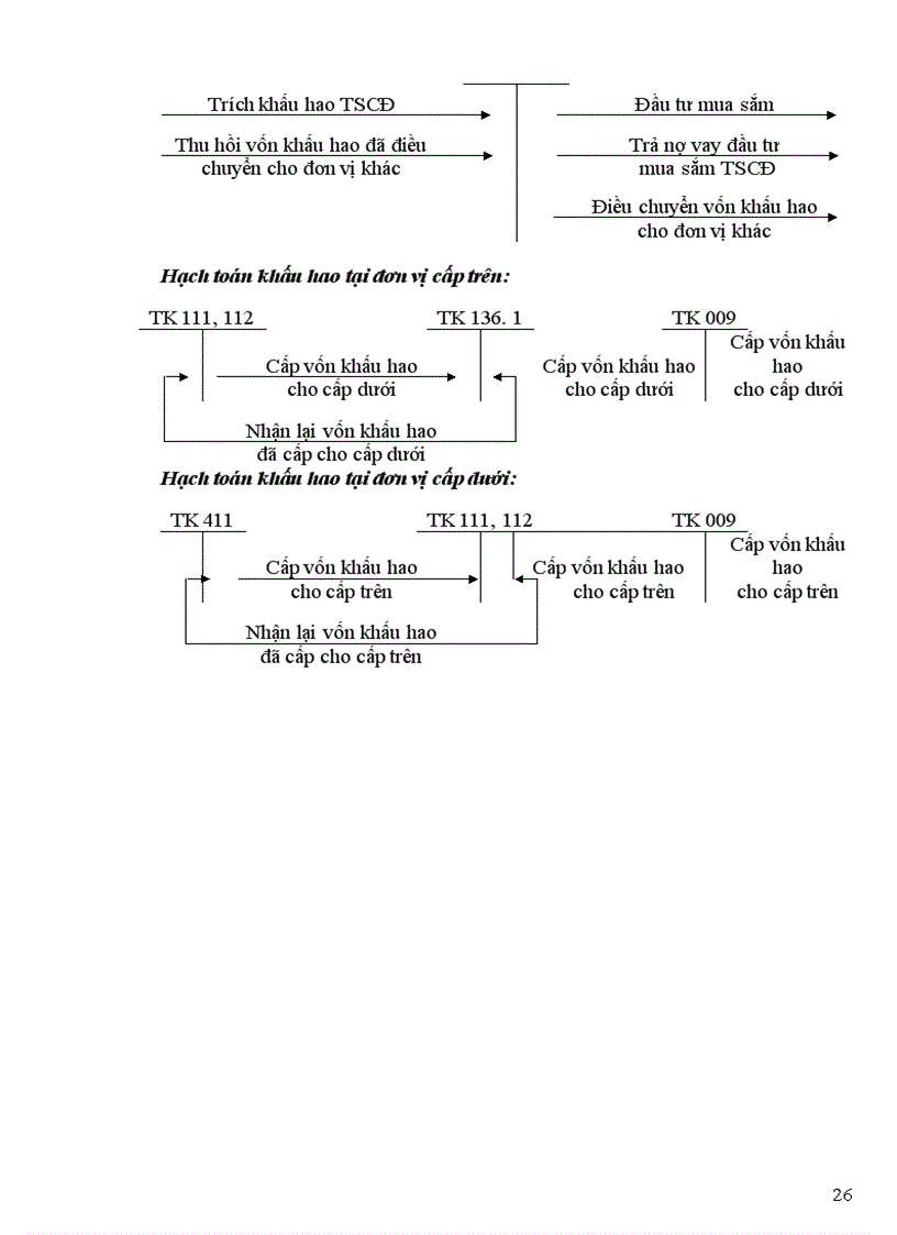 image for page Công tác kế toán tại công ty xe máy – xe đạp Thống Nhất.