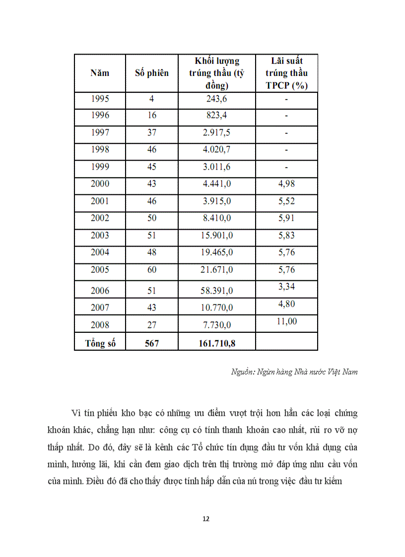 image for page Thực trạng thị trường tài chính việt nam