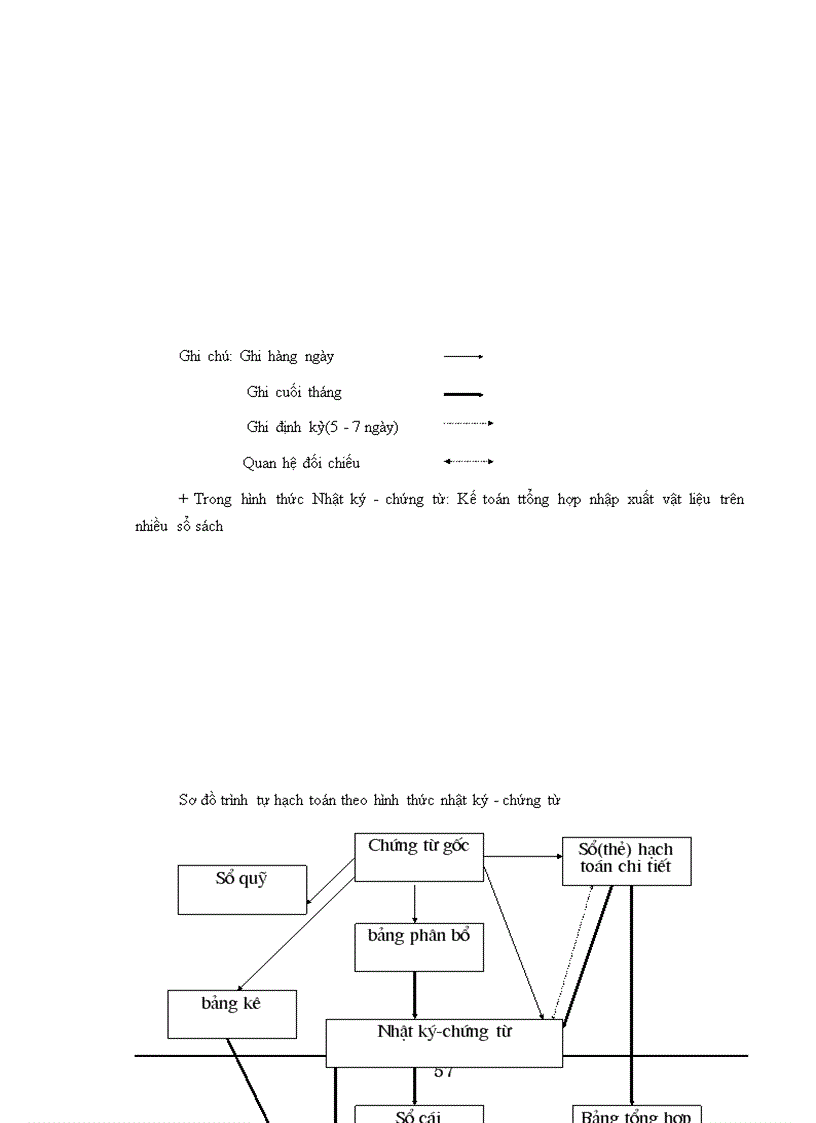 image for page Hoàn thiện công tác kế toán nguyên vật liệu tại Công Ty Dệt Len Mùa Đông
