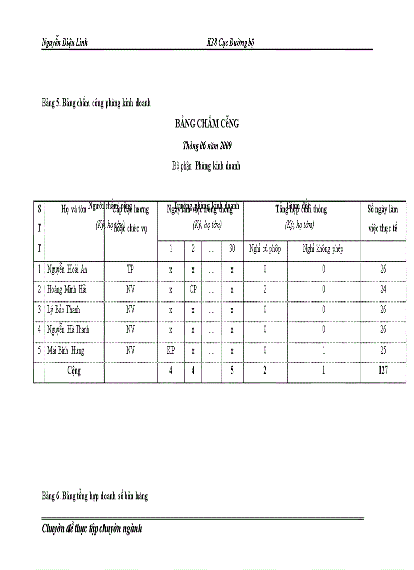 image for page Hoàn thiện kế toán tiền lương và các khoản trích theo lương tại Công ty cổ phân Dịch vụ Viễn thông Đông Đô
