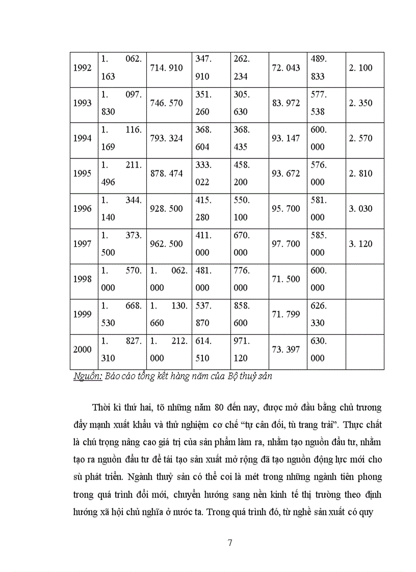 image for page Xuất khẩu hàng thuỷ sản của Việt Nam sang thị trường EU trong thời gian qua và một số giải pháp thúc đẩy xuất khẩu trong thời gian tới