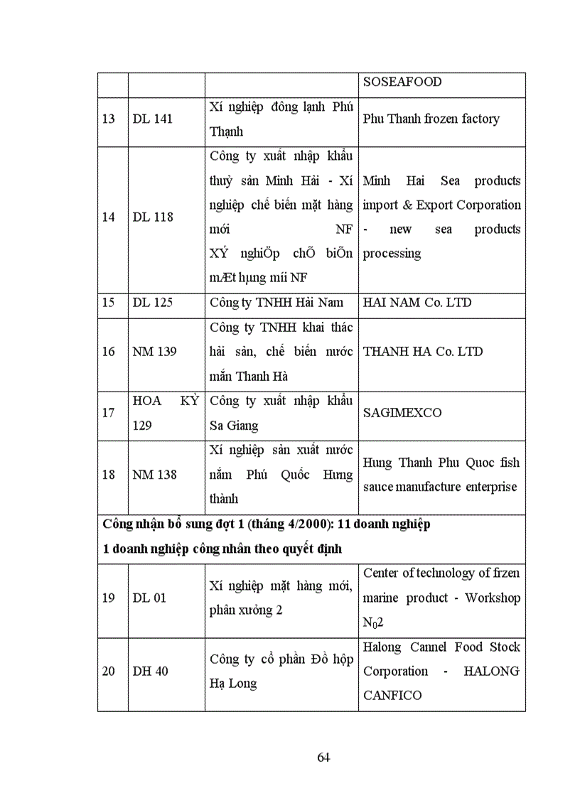image for page Xuất khẩu hàng thuỷ sản của Việt Nam sang thị trường EU trong thời gian qua và một số giải pháp thúc đẩy xuất khẩu trong thời gian tới
