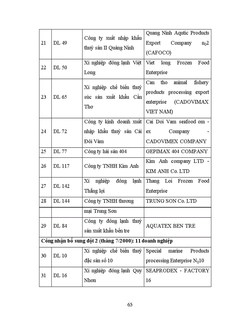 image for page Xuất khẩu hàng thuỷ sản của Việt Nam sang thị trường EU trong thời gian qua và một số giải pháp thúc đẩy xuất khẩu trong thời gian tới