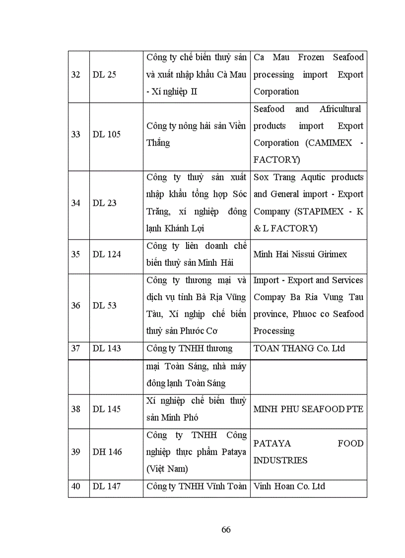 image for page Xuất khẩu hàng thuỷ sản của Việt Nam sang thị trường EU trong thời gian qua và một số giải pháp thúc đẩy xuất khẩu trong thời gian tới