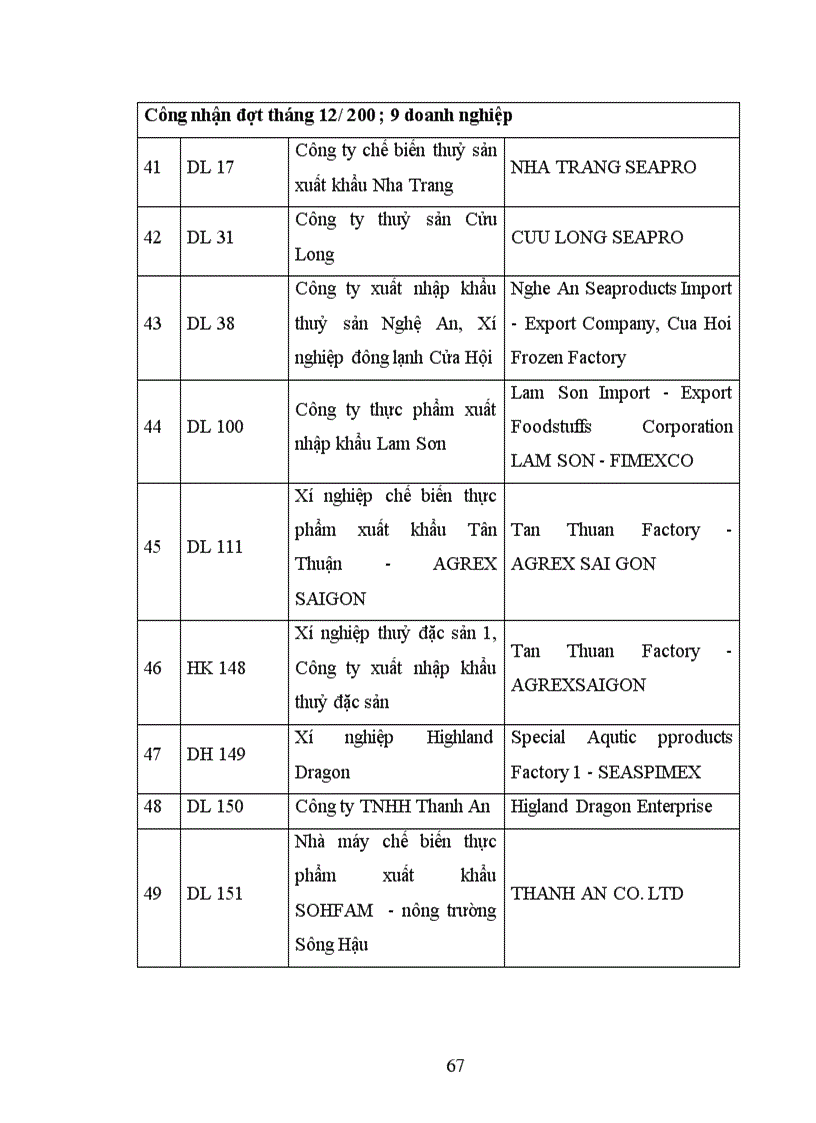 image for page Xuất khẩu hàng thuỷ sản của Việt Nam sang thị trường EU trong thời gian qua và một số giải pháp thúc đẩy xuất khẩu trong thời gian tới