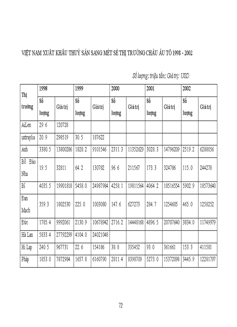 image for page Xuất khẩu hàng thuỷ sản của Việt Nam sang thị trường EU trong thời gian qua và một số giải pháp thúc đẩy xuất khẩu trong thời gian tới