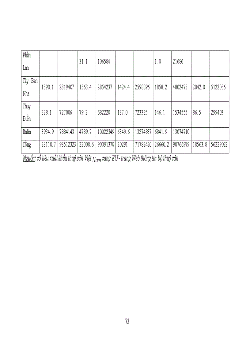 image for page Xuất khẩu hàng thuỷ sản của Việt Nam sang thị trường EU trong thời gian qua và một số giải pháp thúc đẩy xuất khẩu trong thời gian tới