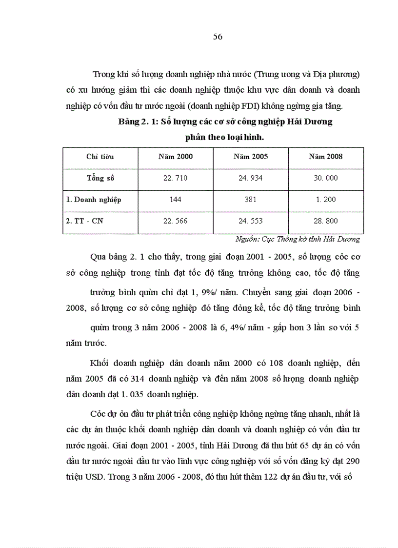 image for page Phát triển bền vững công nghiệp trên địa bàn tỉnh Hải Dương