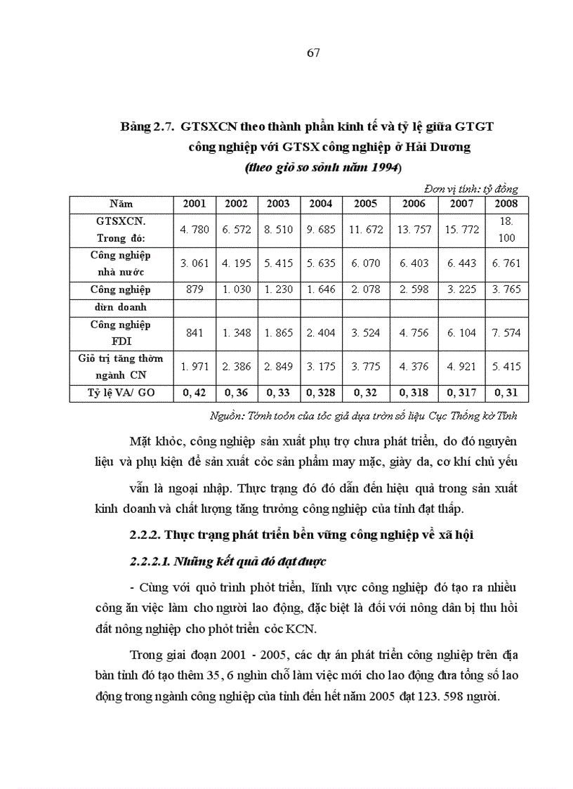 image for page Phát triển bền vững công nghiệp trên địa bàn tỉnh Hải Dương