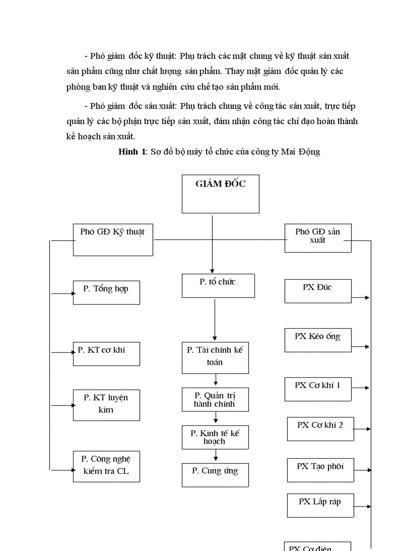 image for page Một số biện pháp nhằm hạ giá thành sản phẩm ống gang tại công ty Mai Động