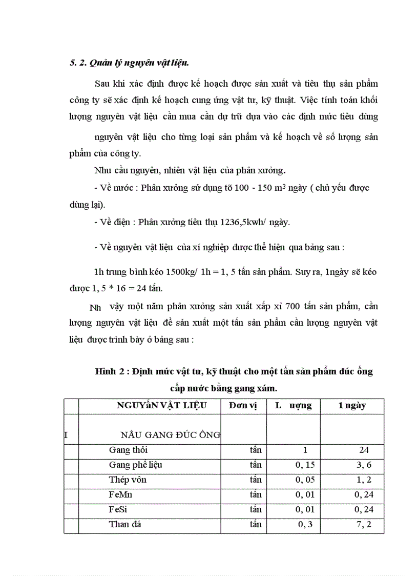 image for page Một số biện pháp nhằm hạ giá thành sản phẩm ống gang tại công ty Mai Động