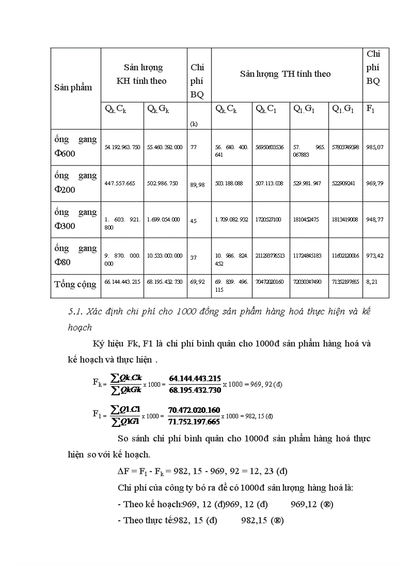 image for page Một số biện pháp nhằm hạ giá thành sản phẩm ống gang tại công ty Mai Động