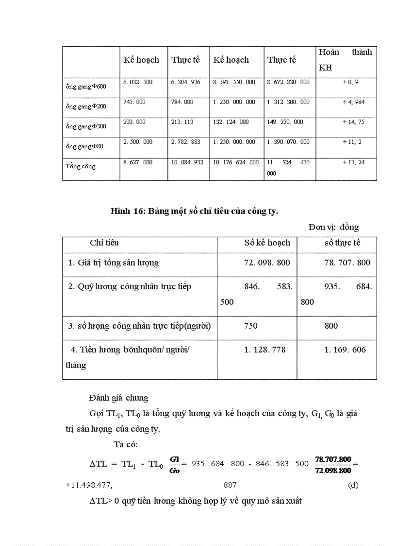 image for page Một số biện pháp nhằm hạ giá thành sản phẩm ống gang tại công ty Mai Động