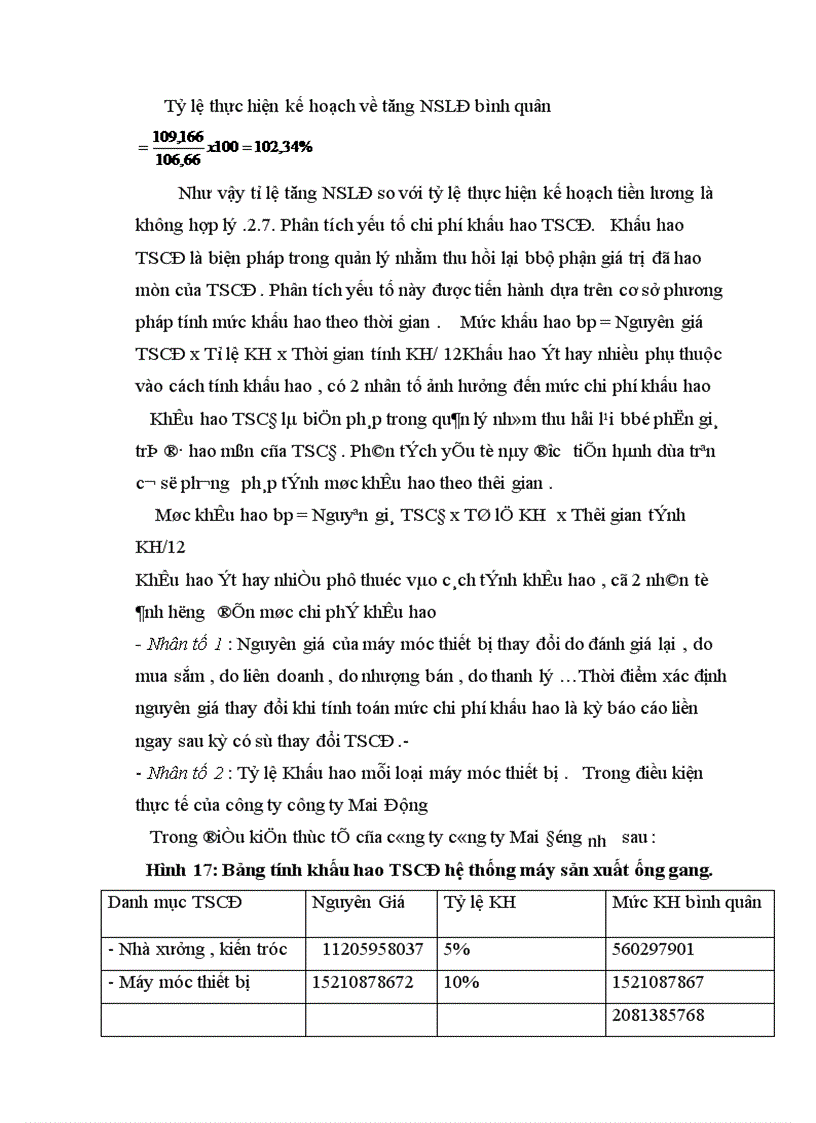 image for page Một số biện pháp nhằm hạ giá thành sản phẩm ống gang tại công ty Mai Động