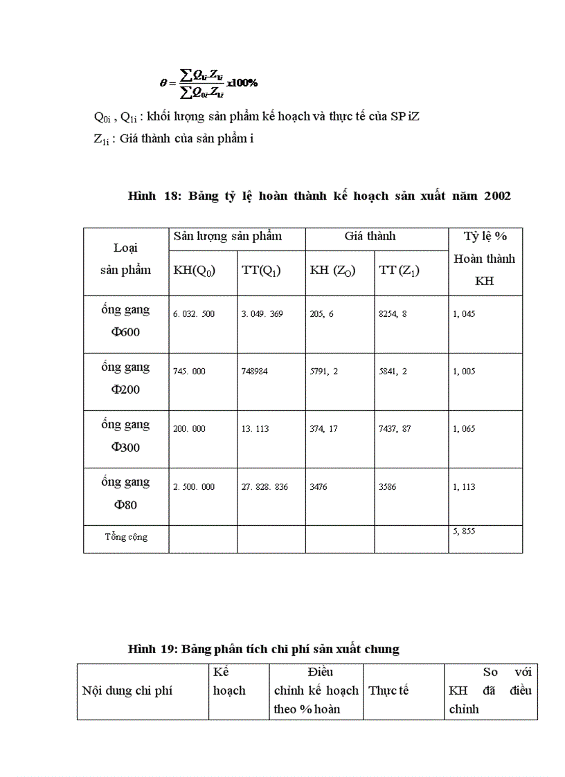 image for page Một số biện pháp nhằm hạ giá thành sản phẩm ống gang tại công ty Mai Động