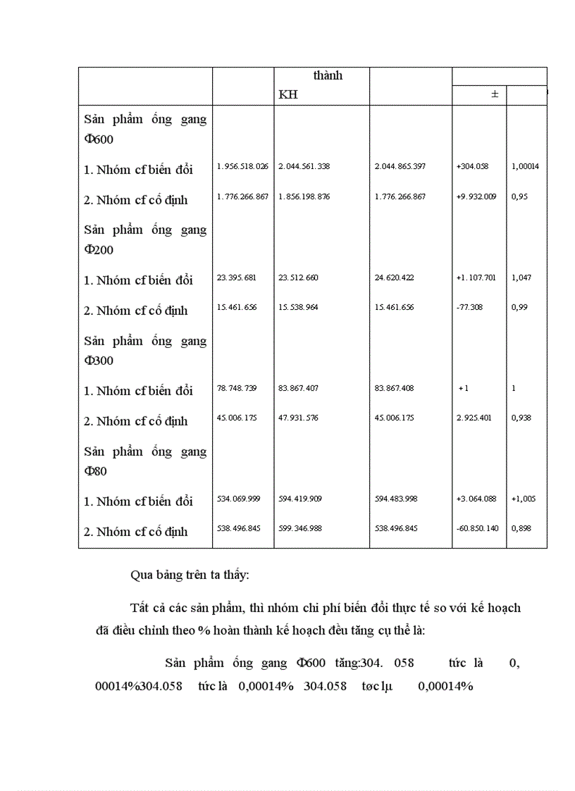 image for page Một số biện pháp nhằm hạ giá thành sản phẩm ống gang tại công ty Mai Động