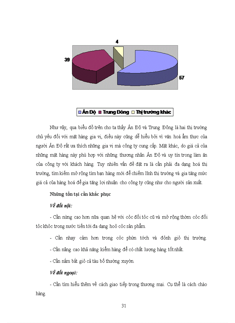 image for page Thúc đẩy xuất khẩu nông lâm sản và thủ công mỹ nghệ sang thị trường Ấn Độ