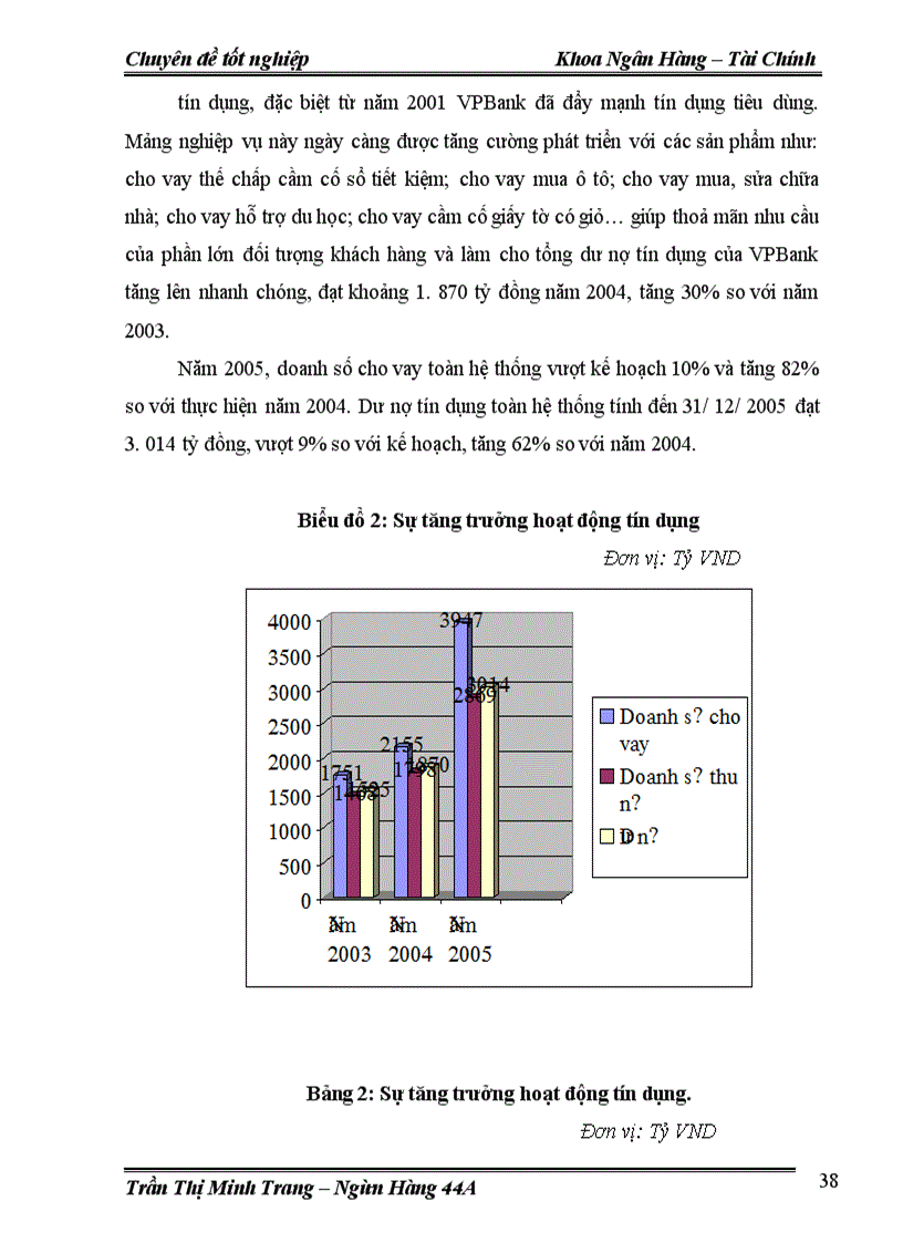 image for page Mở rộng hoạt động cho vay tiêu dùng tại Ngân hàng Ngoài quốc doanh Việt Nam