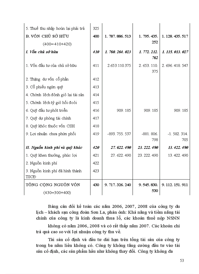 image for page Giải pháp tăng lợi nhuận của công ty du lịch – khách sạn công đoàn Sơn La
