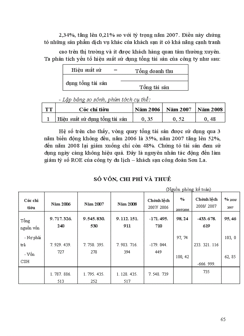 image for page Giải pháp tăng lợi nhuận của công ty du lịch – khách sạn công đoàn Sơn La