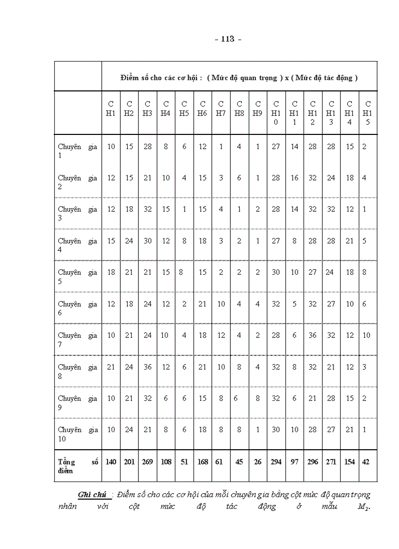 image for page Phân tích chiến lược và một số giải pháp nhằm phát triển kinh tế làng nghề ở tỉnh Thái Bình