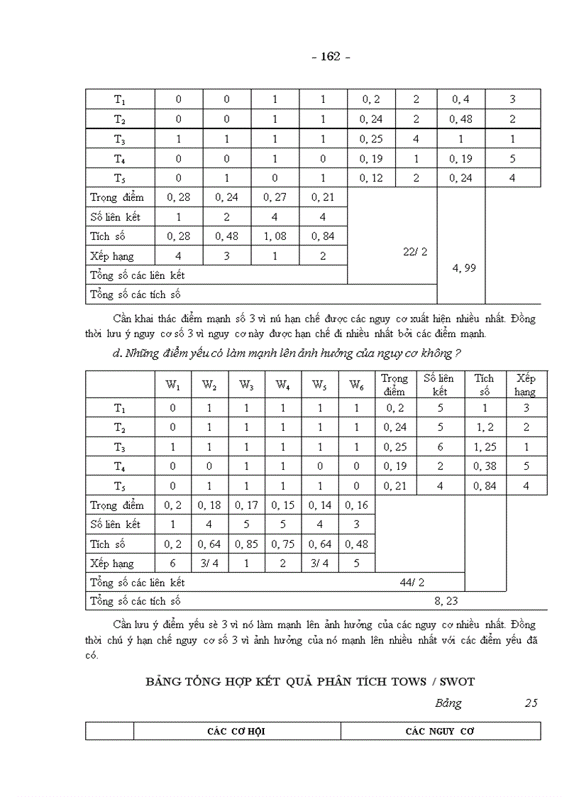 image for page Phân tích chiến lược và một số giải pháp nhằm phát triển kinh tế làng nghề ở tỉnh Thái Bình