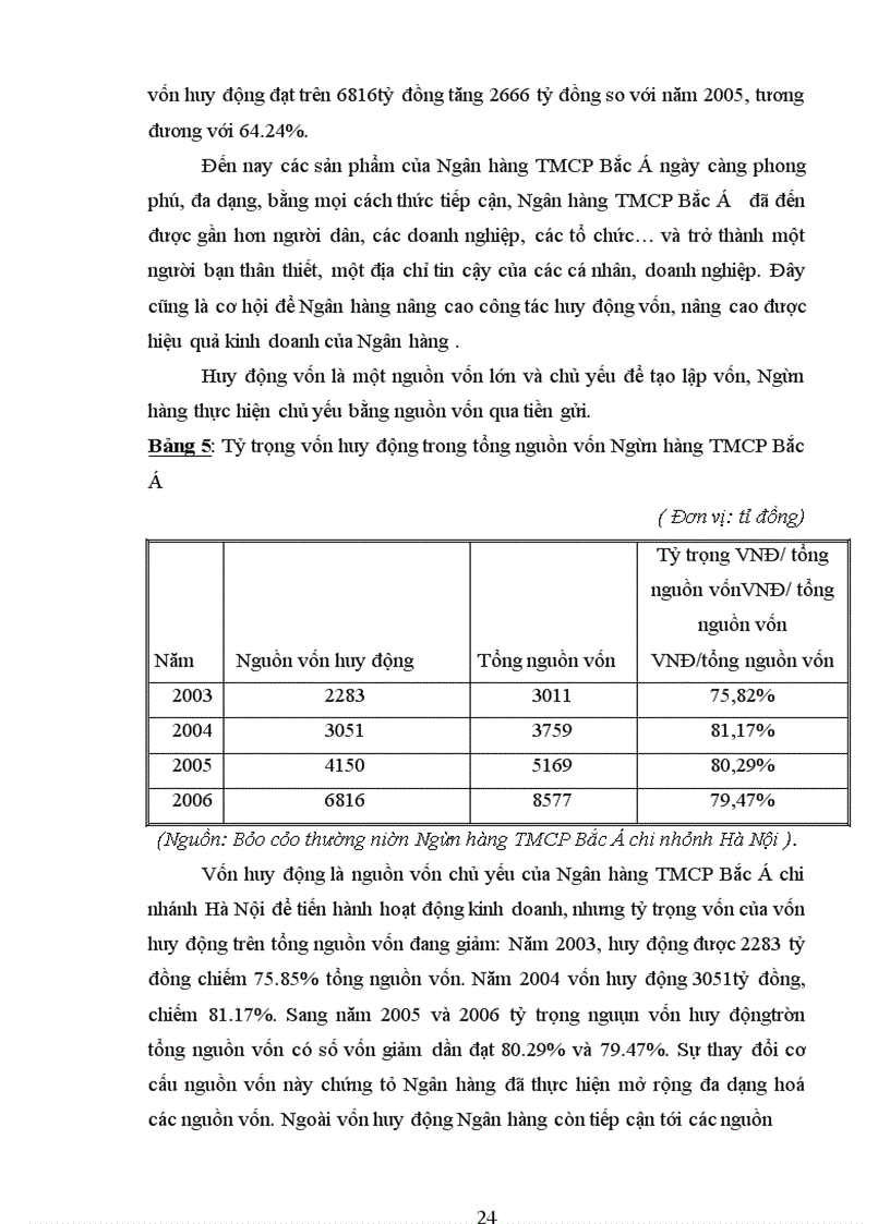 image for page Giải pháp nâng cao hiệu quả hoạt động huy động vốn tại ngân hàng thương mại cổ phần Bắc Á, chi nhánh Hà Nội