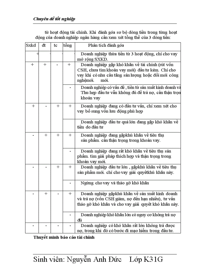 image for page Phân tích tài chính của doanh nghiệp thông qua các cáo tài chính của doanh nghiệp vay vốn tại ngân hàng tại ngân hàng Công Thương chi nhánh Hai Bà Trưng.