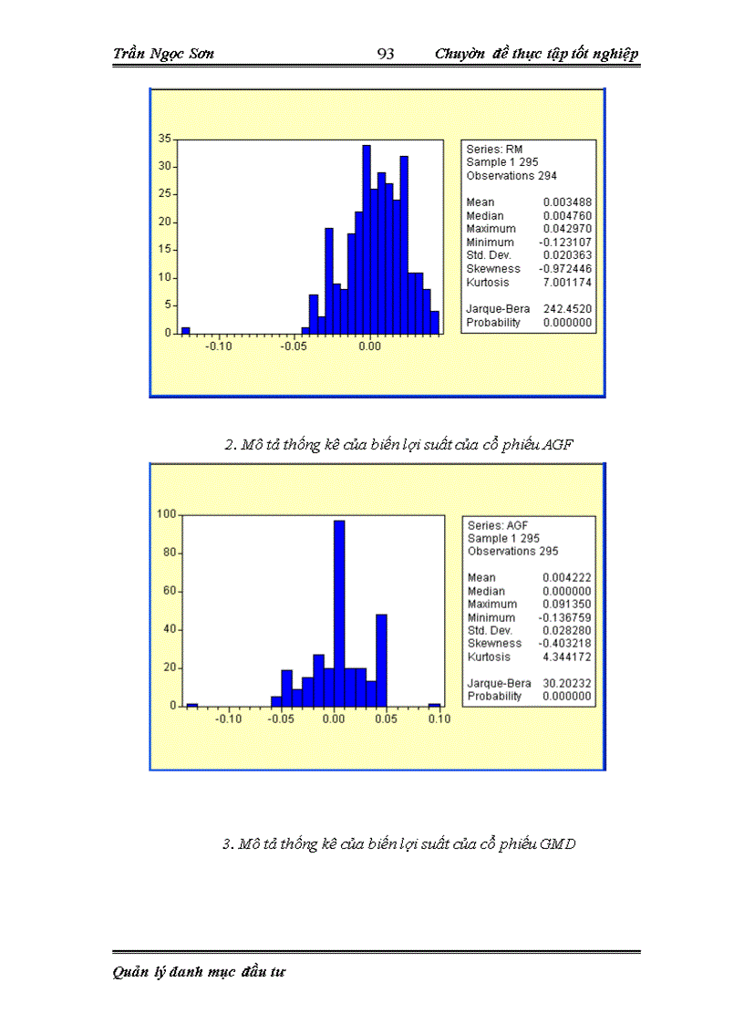 image for page Phân tích, quản lý danh mục đầu tư và áp dụng trong đầu tư một số chứng khoán trên thị trường chứng khoán Việt Nam
