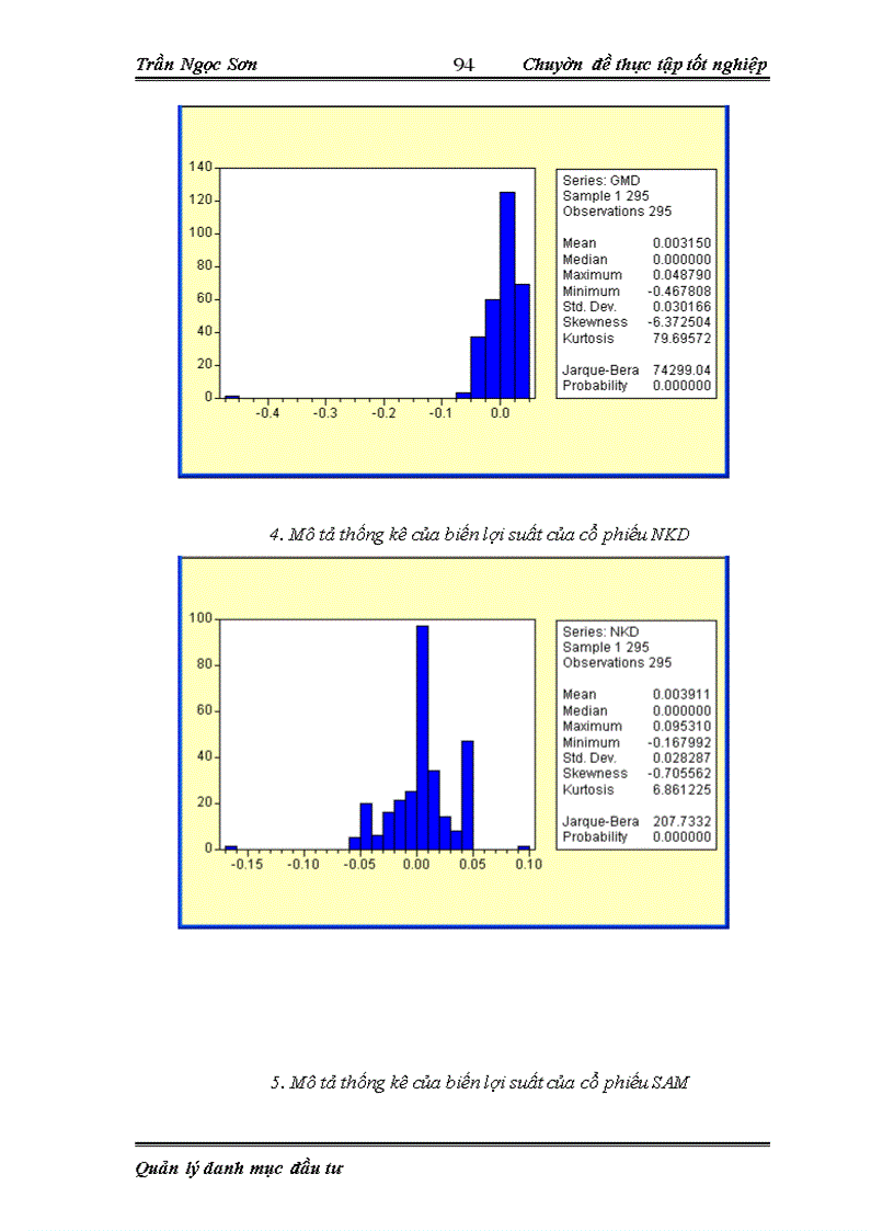 image for page Phân tích, quản lý danh mục đầu tư và áp dụng trong đầu tư một số chứng khoán trên thị trường chứng khoán Việt Nam