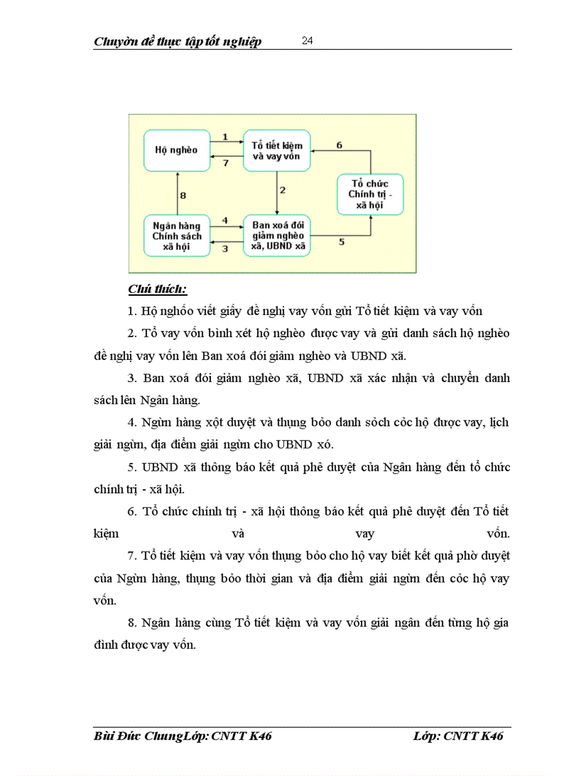 image for page Ngân Hàng chính sách và phần mềm quản lí giao dịch lưu động tại các Ngân hàng cấp xã